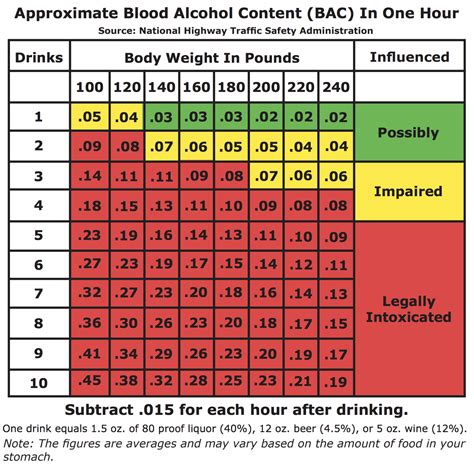 lv alcohol|alcohol level calculator.